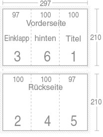 Wickelfalz Ausmaße