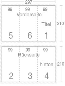 Wickelfalz Ausmaße